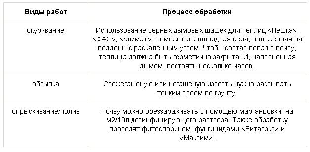 Ensemble d'événements