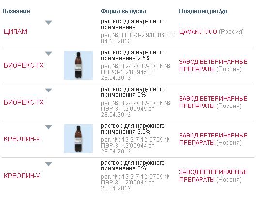 La cyperméthrine fait partie de ces médicaments