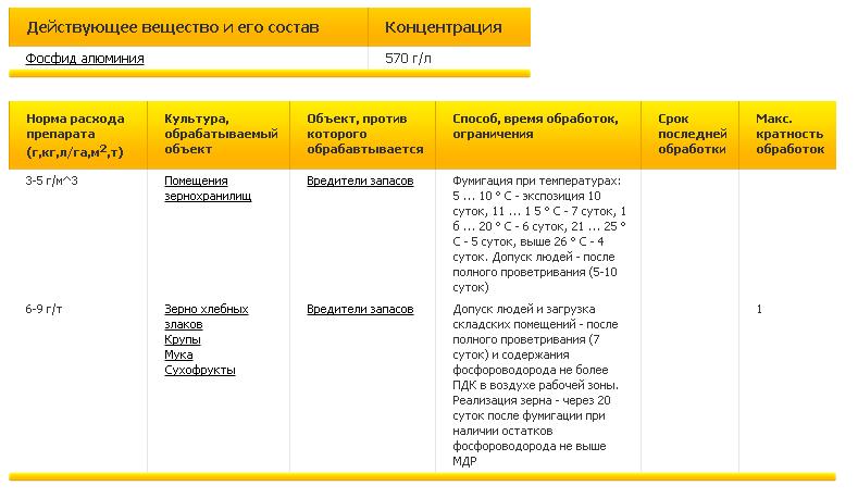 Le taux de consommation du médicament et les méthodes de transformation