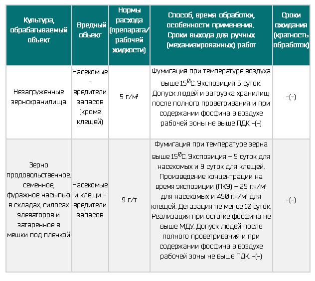 Règlement d'application