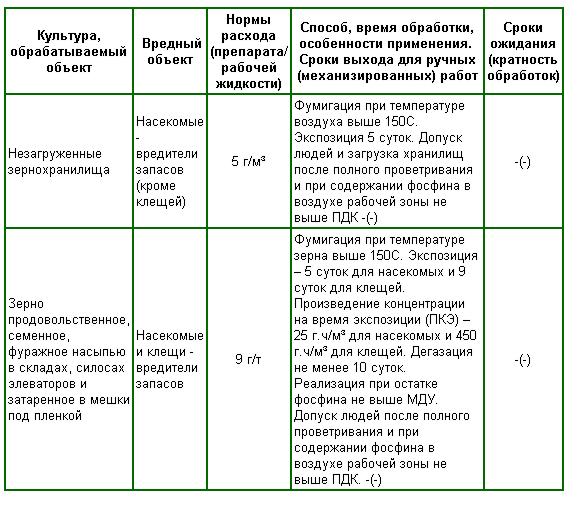 Les règles d'utilisation du médicament
