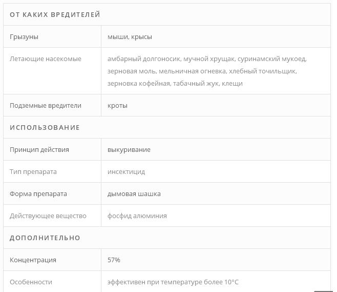 Caractéristiques de DAKFOSAL Anticrot