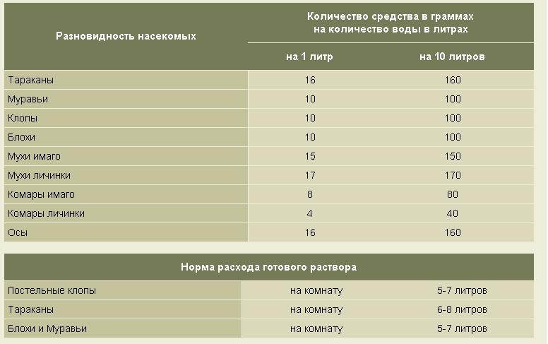 Taux de consommation