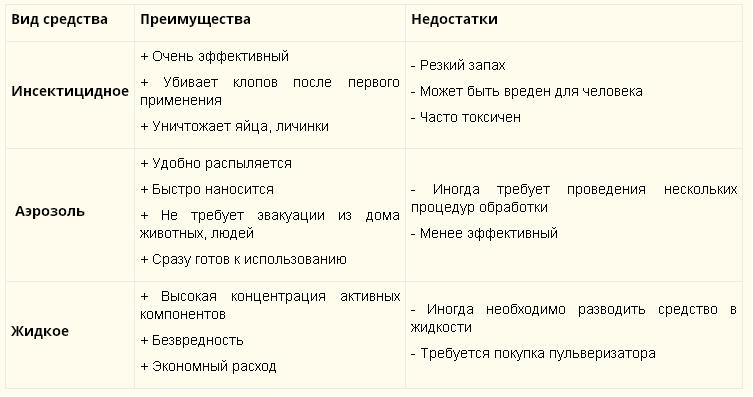 Types de fonds, avantages et inconvénients